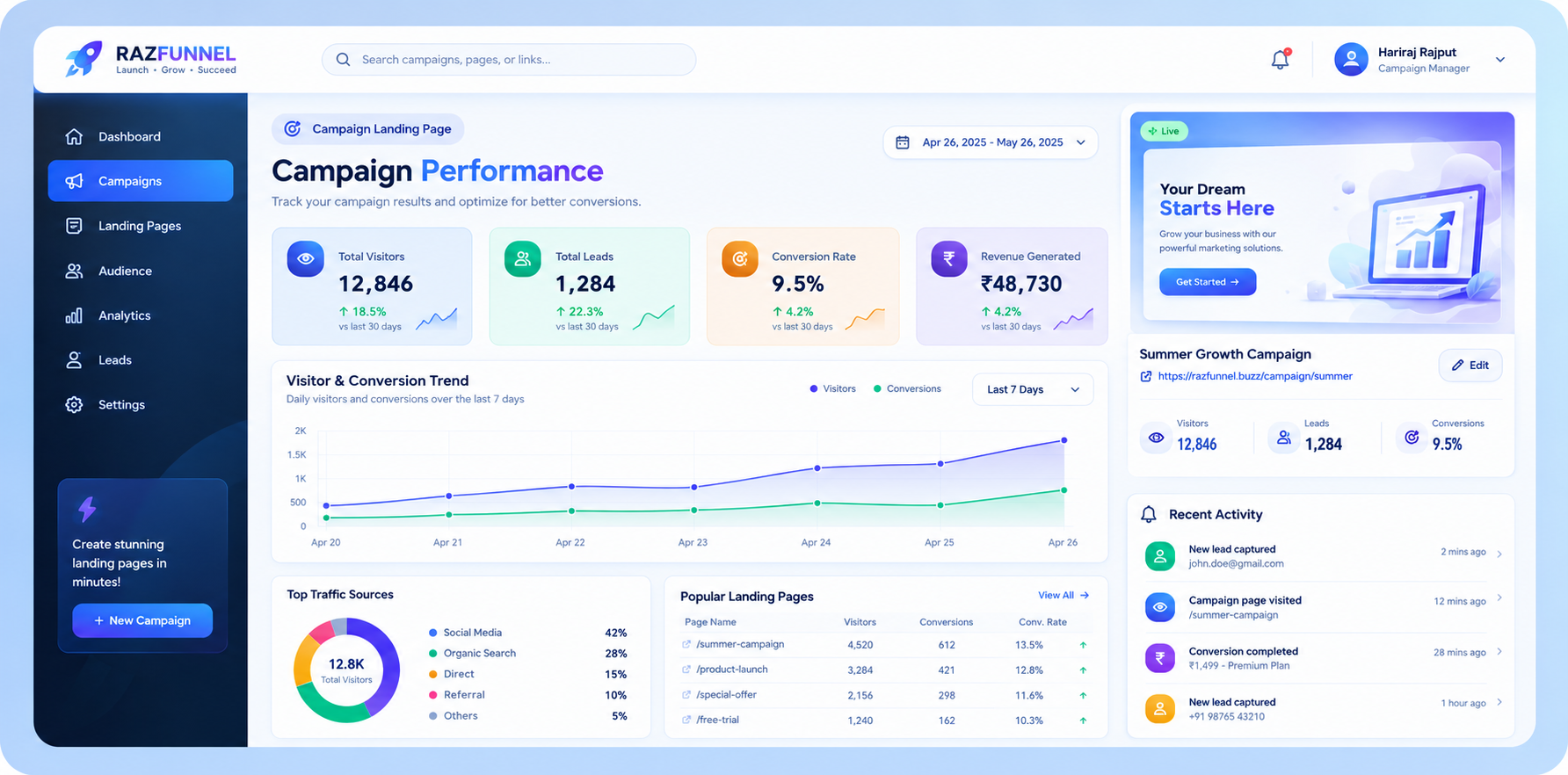 Campaign Landing Page dashboard preview