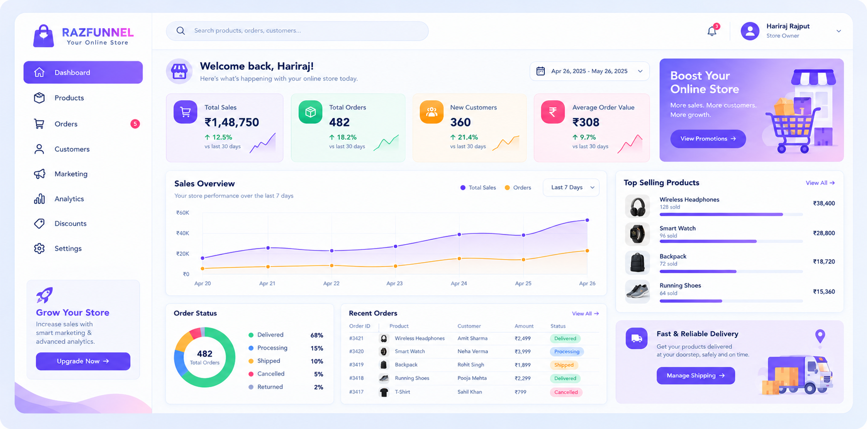 Online Store Dashboard dashboard preview